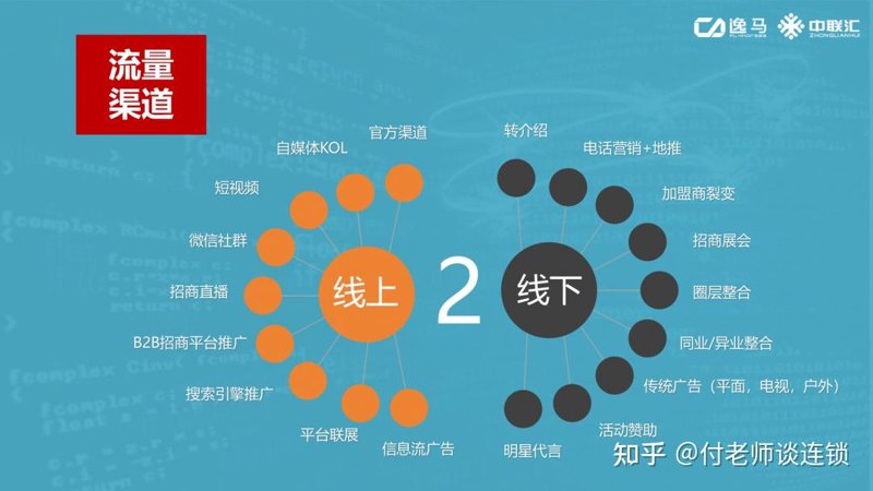 渠道招商平台