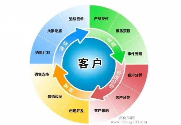 经销商开发