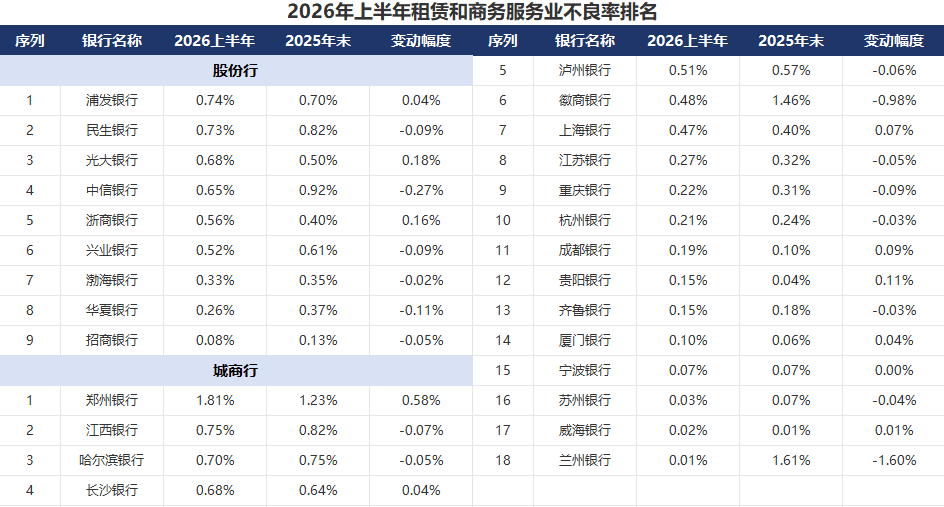 渠道拓展服务网